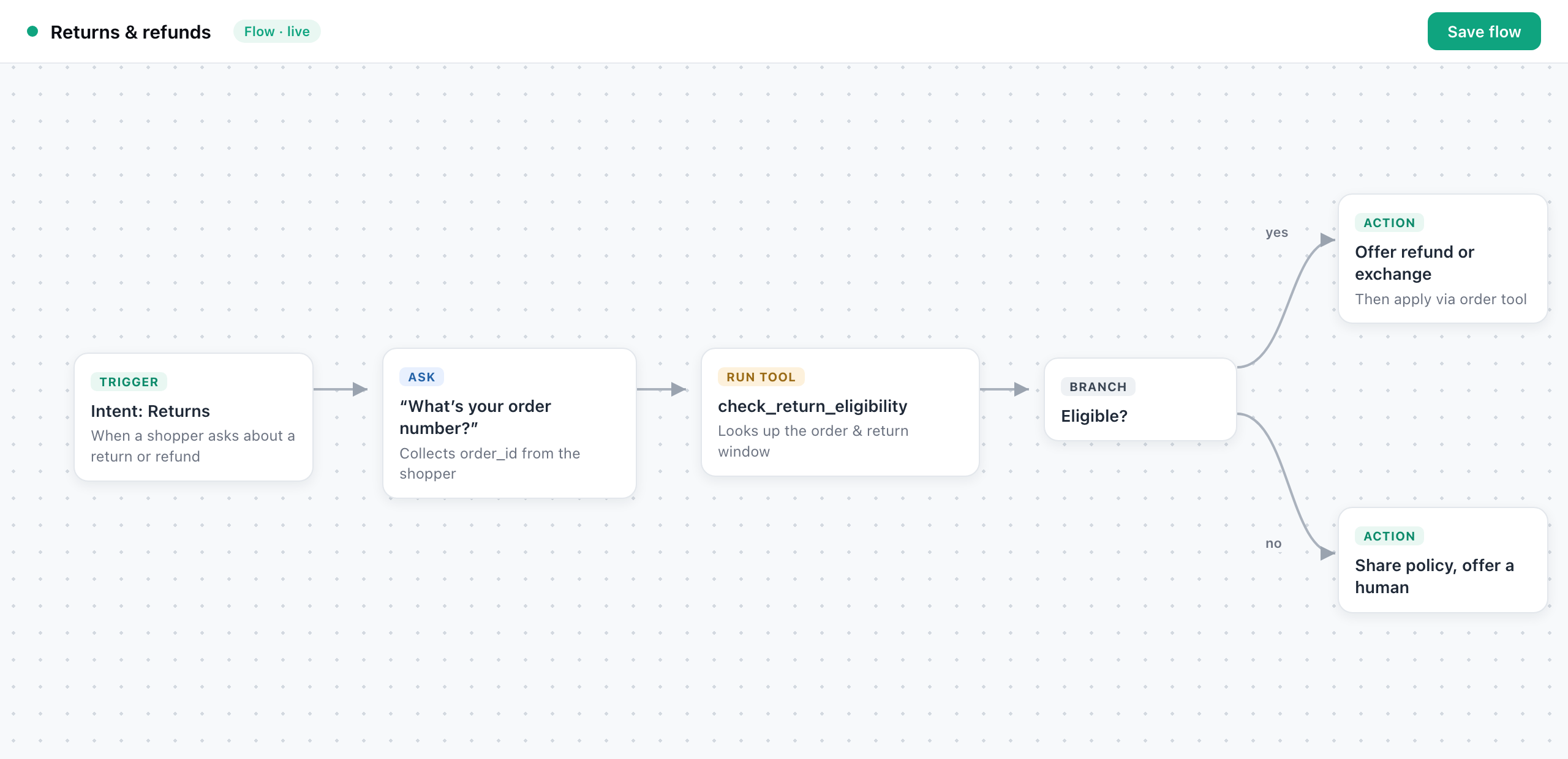 Flow builder